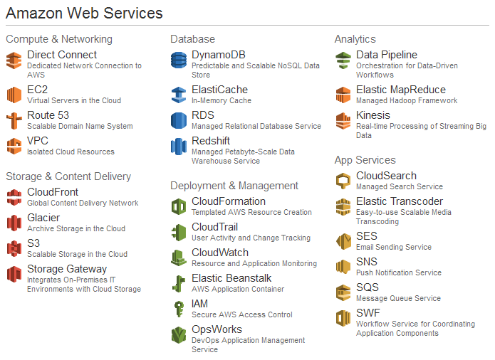 Resources – Bioinformatics & Data Science
